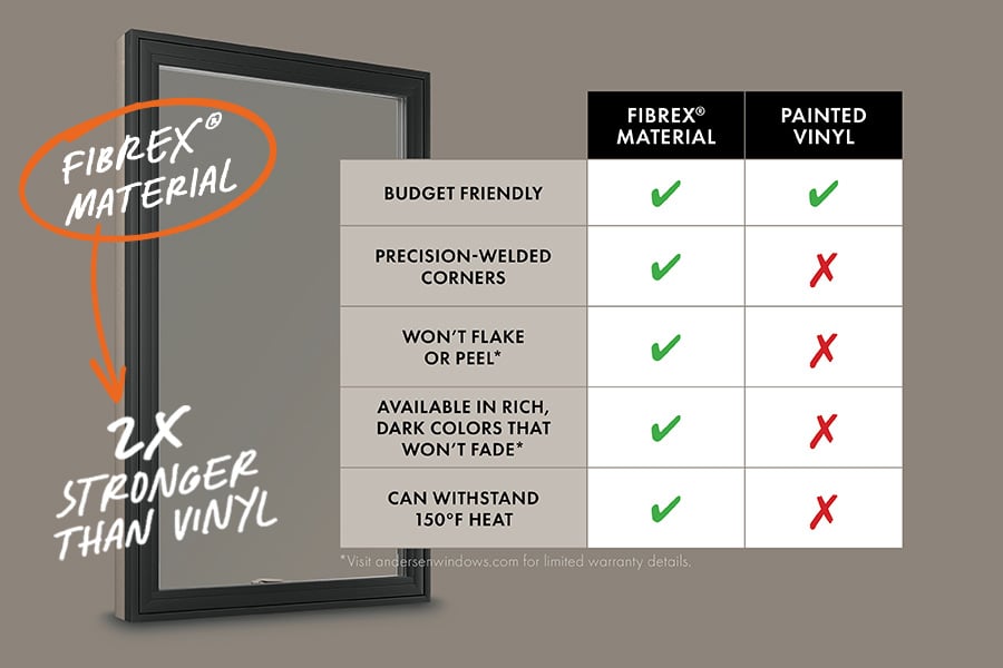 Fibrex is stronger than vinyl chart