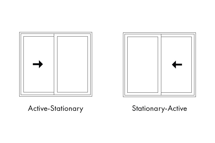 Line drawings illustrating the operation of Andersen gliding windows, including an active stationary